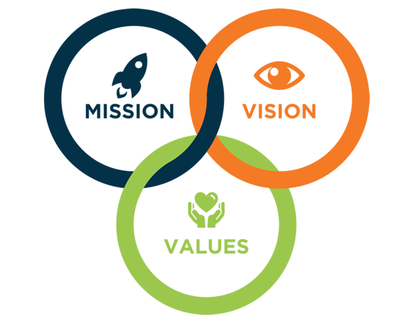 Company Vision Image